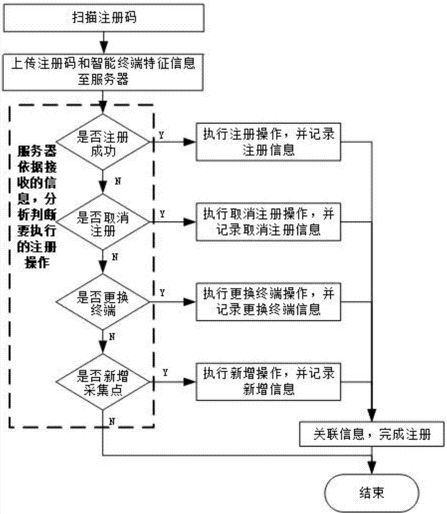 一种钢箱梁桥面铺装层剪切疲劳试验用夹具