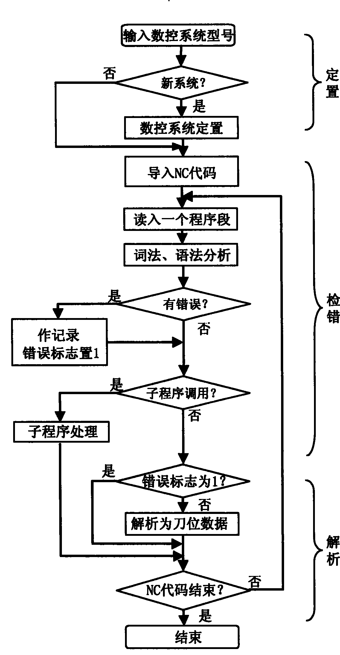 一种硬币自动分拣包装机