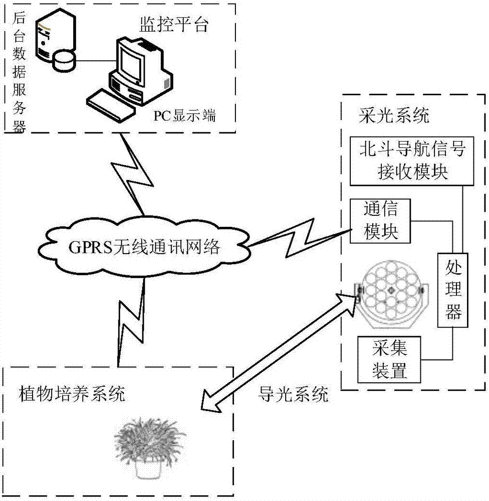 一种防醉驾系统