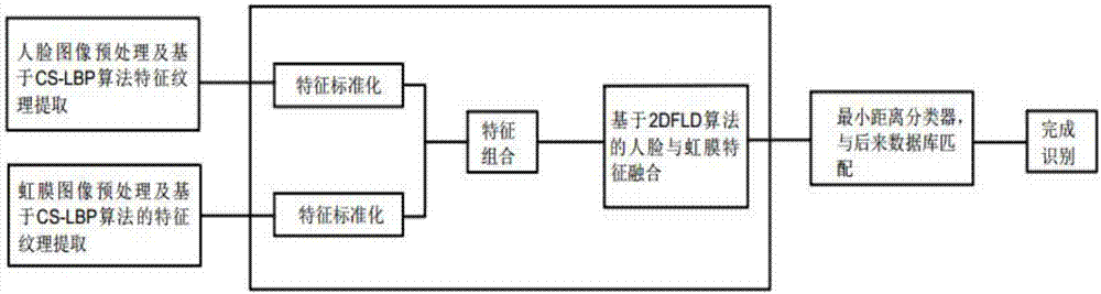 一种轨道交通电气设备可靠性试验方法