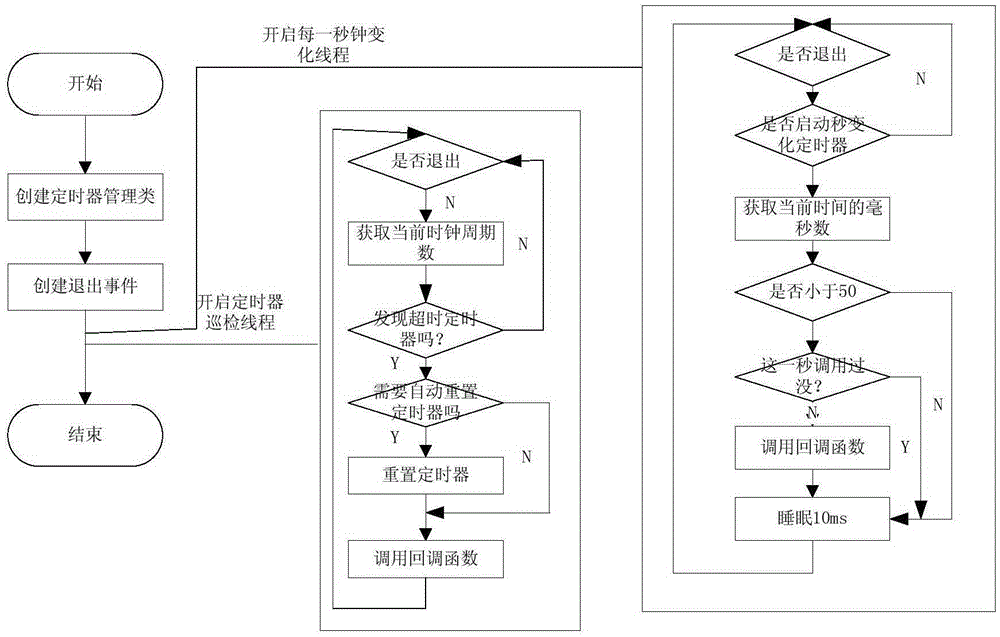 一种金针菇的综合贮藏保鲜方法