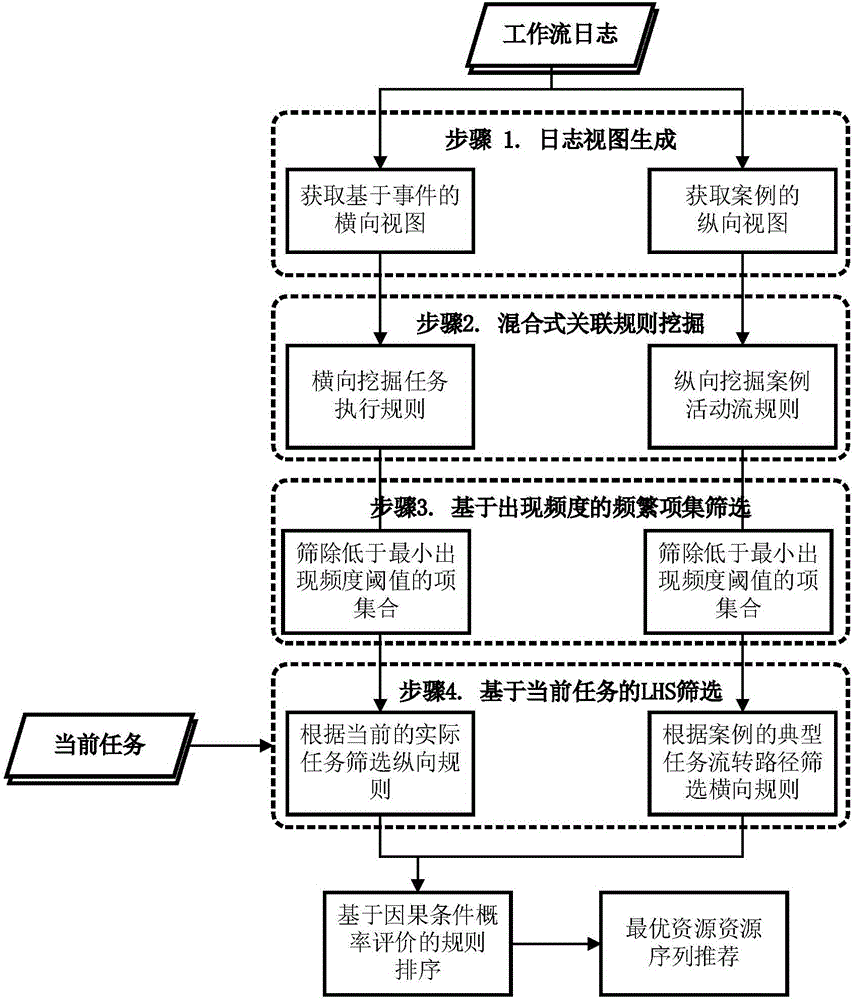 本体语义扩展与协同过滤加权融合的工艺知识检索方法