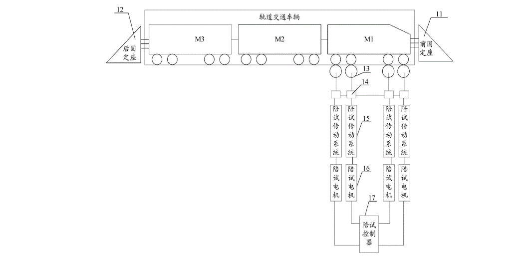 轨道交通车辆牵引/制动试验台及试验方法