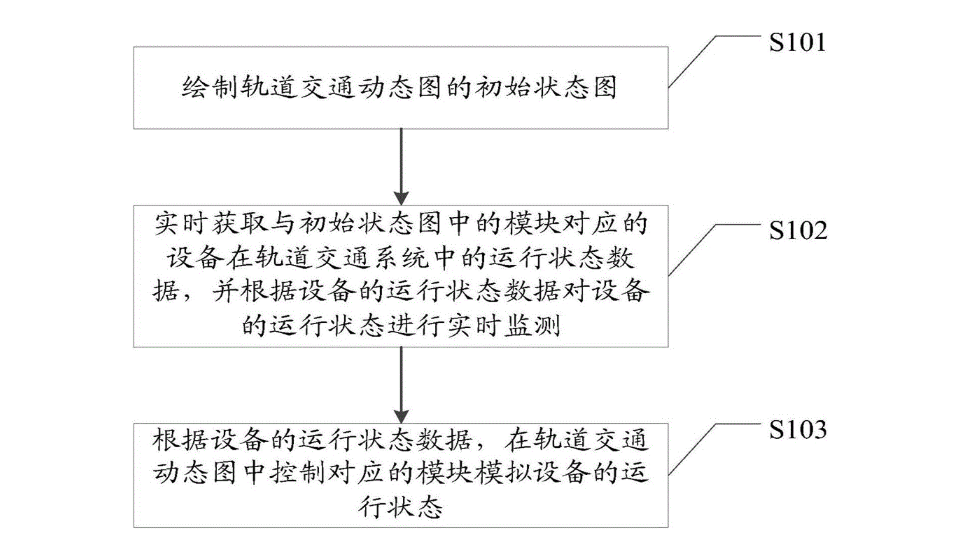 一种基于轨道交通的动态图显示方法及装置