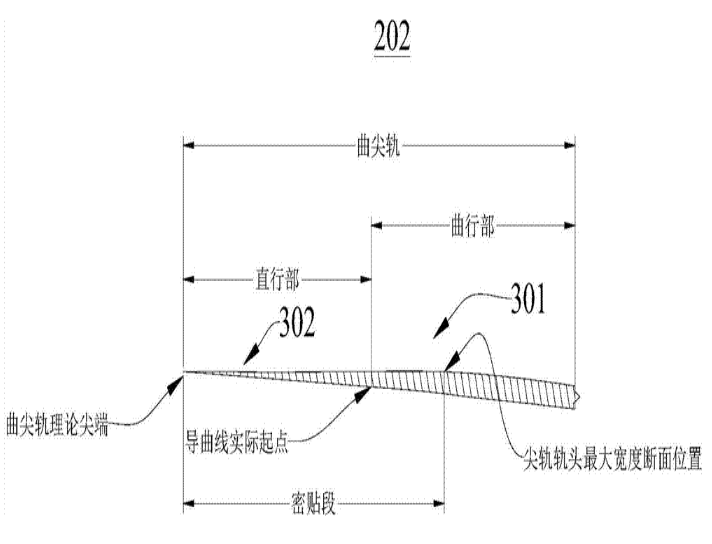 曲尖轨、转辙器以及道岔